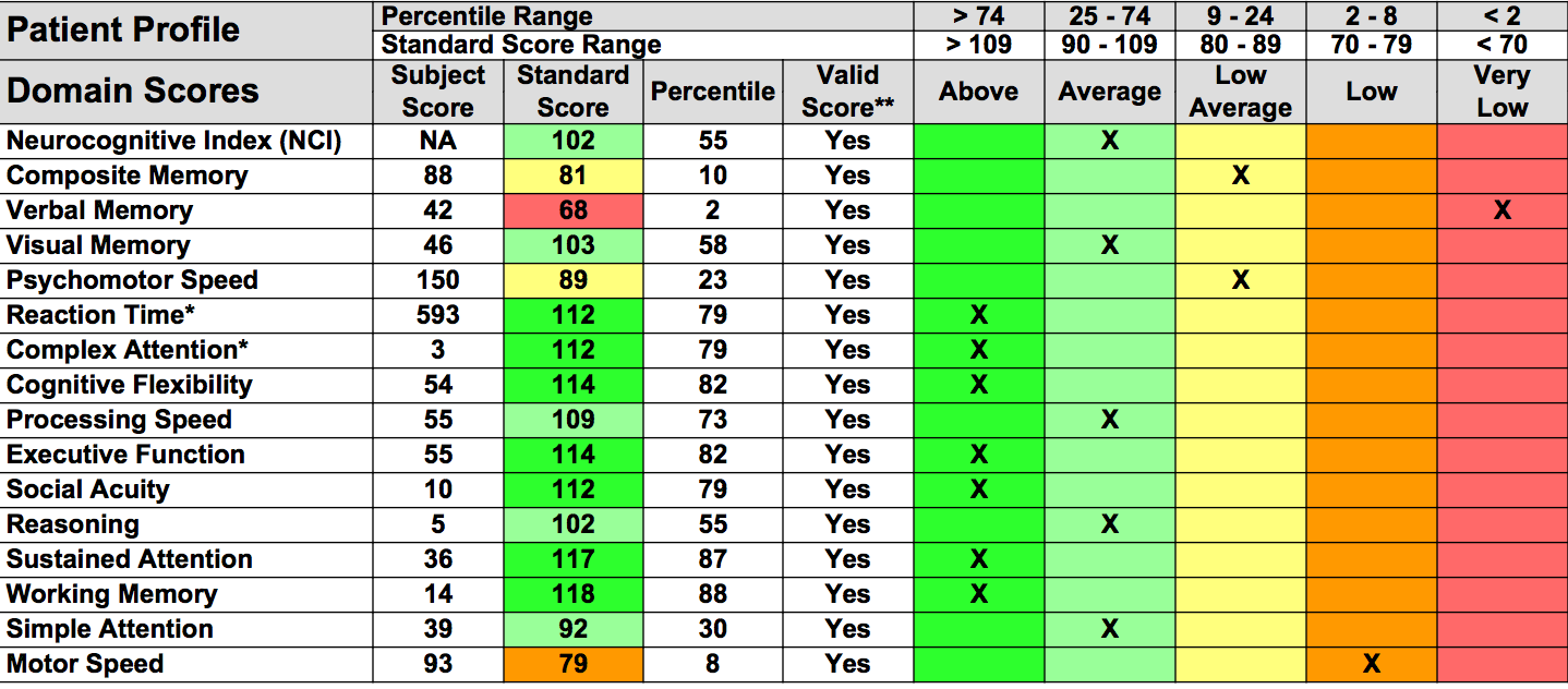 Stuck on repeat a case study on brain function answers 04 image